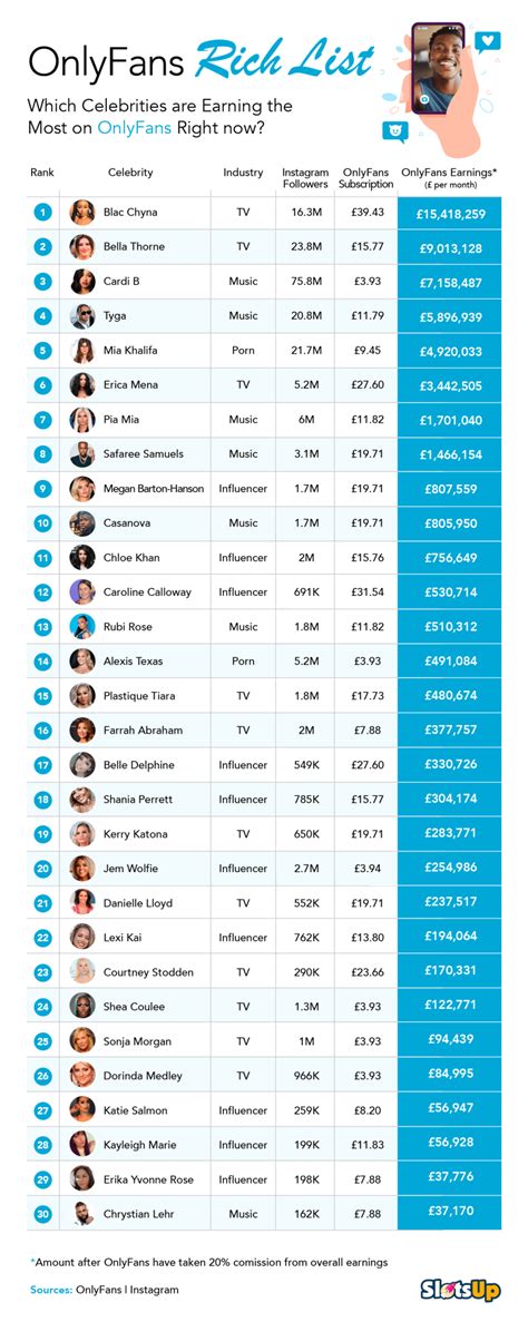 famous influencers with onlyfans